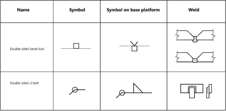 Welding Symbols How To Understand Them With Charts Waterwelders