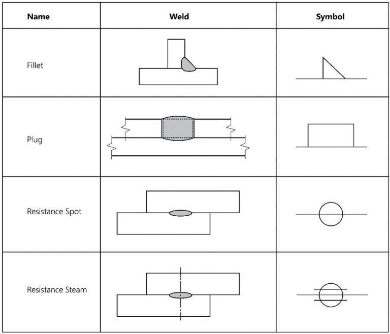 Welding Symbols: How to Understand Them (With Charts) - WaterWelders