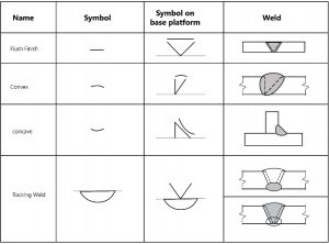 Welding Symbols: How to Understand Them (With Charts) - WaterWelders