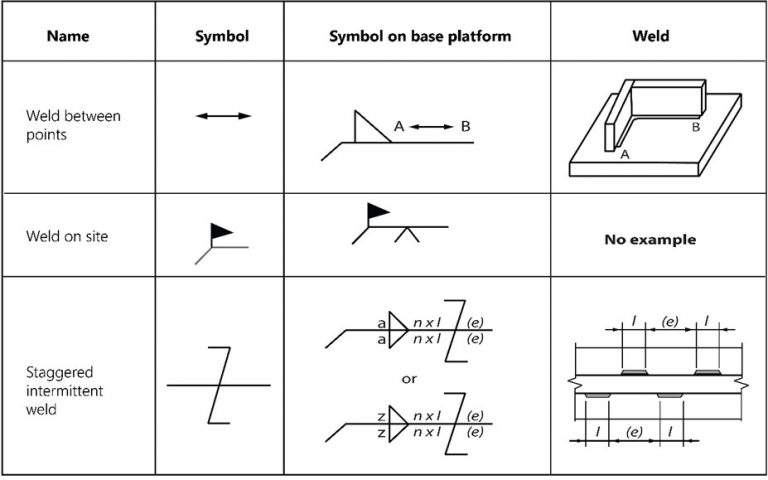 Welding Symbols Chart An Explanation Of The Basics With Pictures 