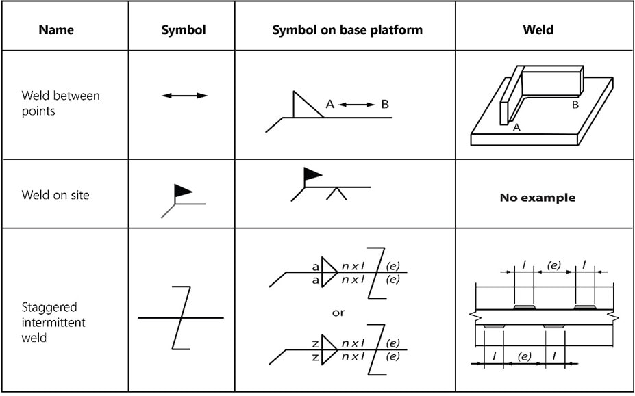 Welding Symbols Chart: An Explanation of the Basics (with Pictures ...